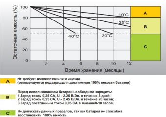 Leoch DJW 12-10